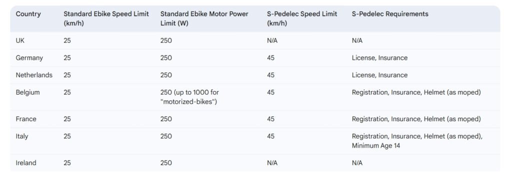 EU ebike speed limit policy